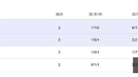 北单攻略战绩解析大：比分解析胜负技巧全收录