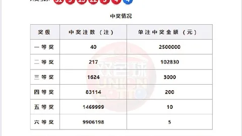 电竞赛事直播热度爆表，品牌合作双赢